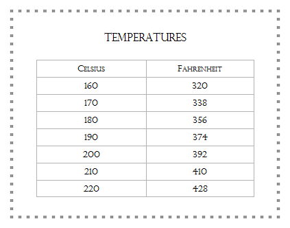 temperatures